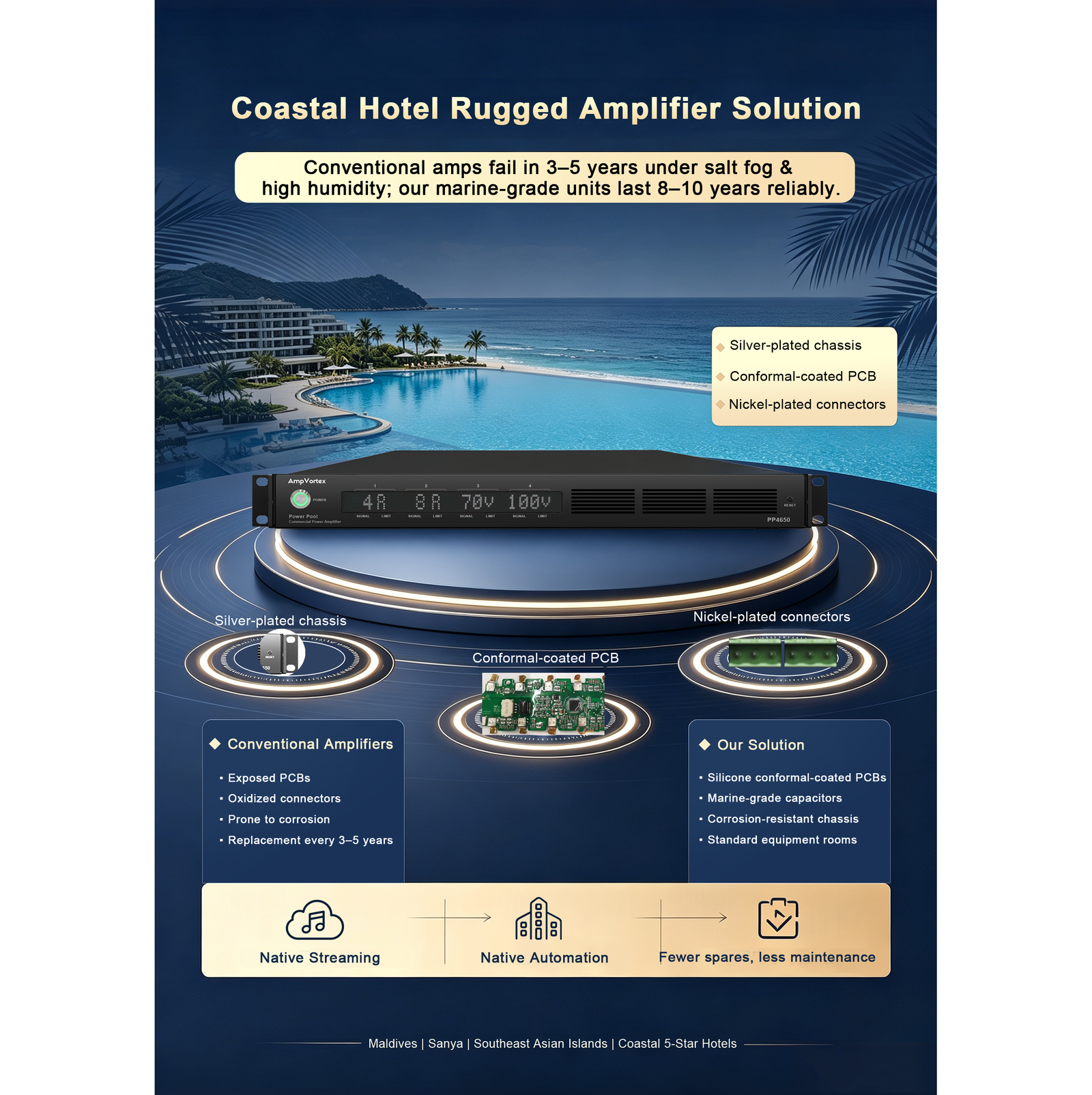 Power Pool Commercial Amplifier PP4650 - Image 3