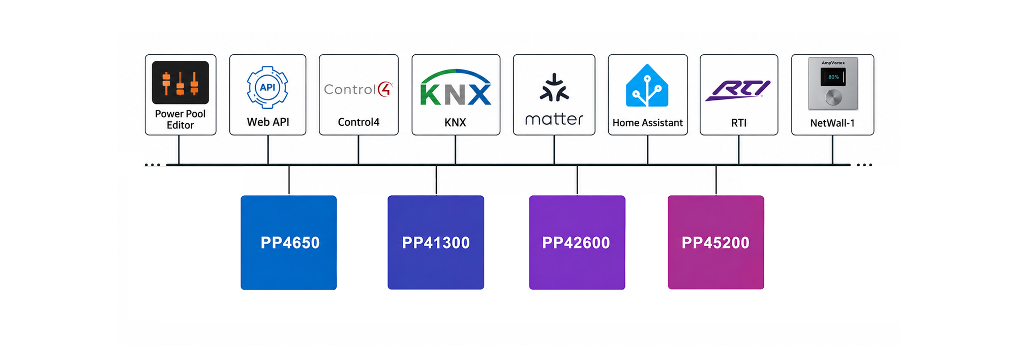 AmpVortex Power Pool commercial audio amplifiers with smart building integration