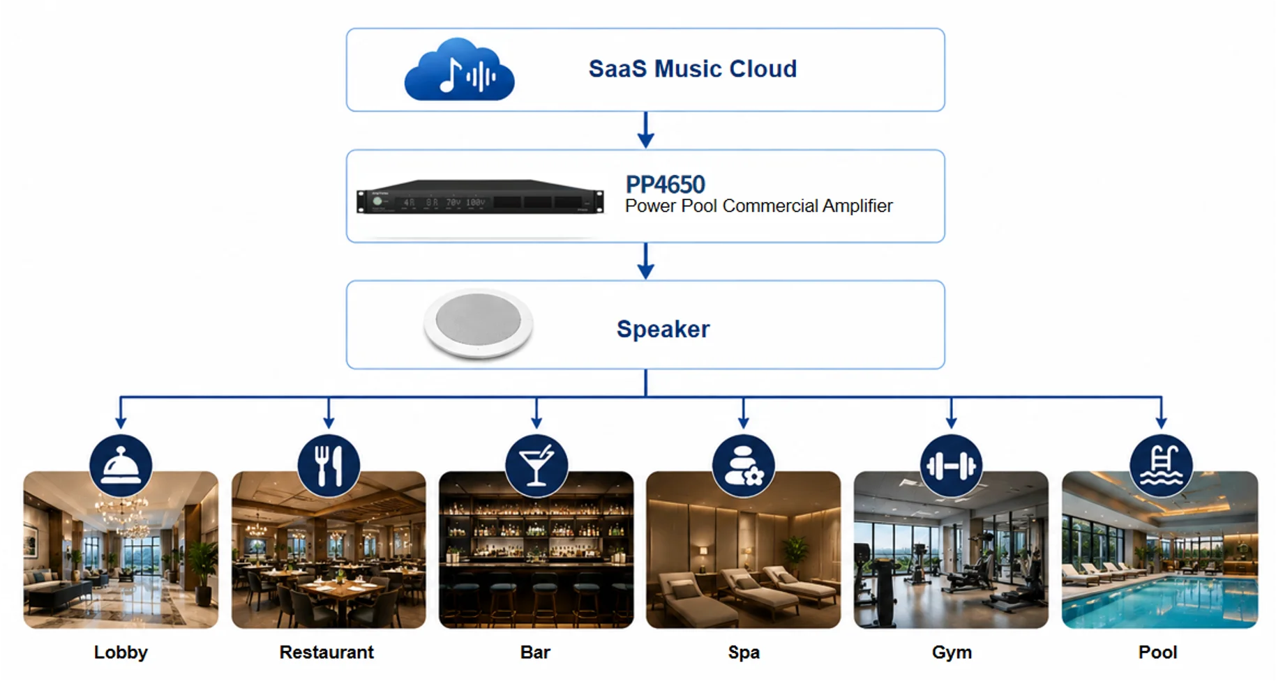 Hospitality Public Area Audio Solutions