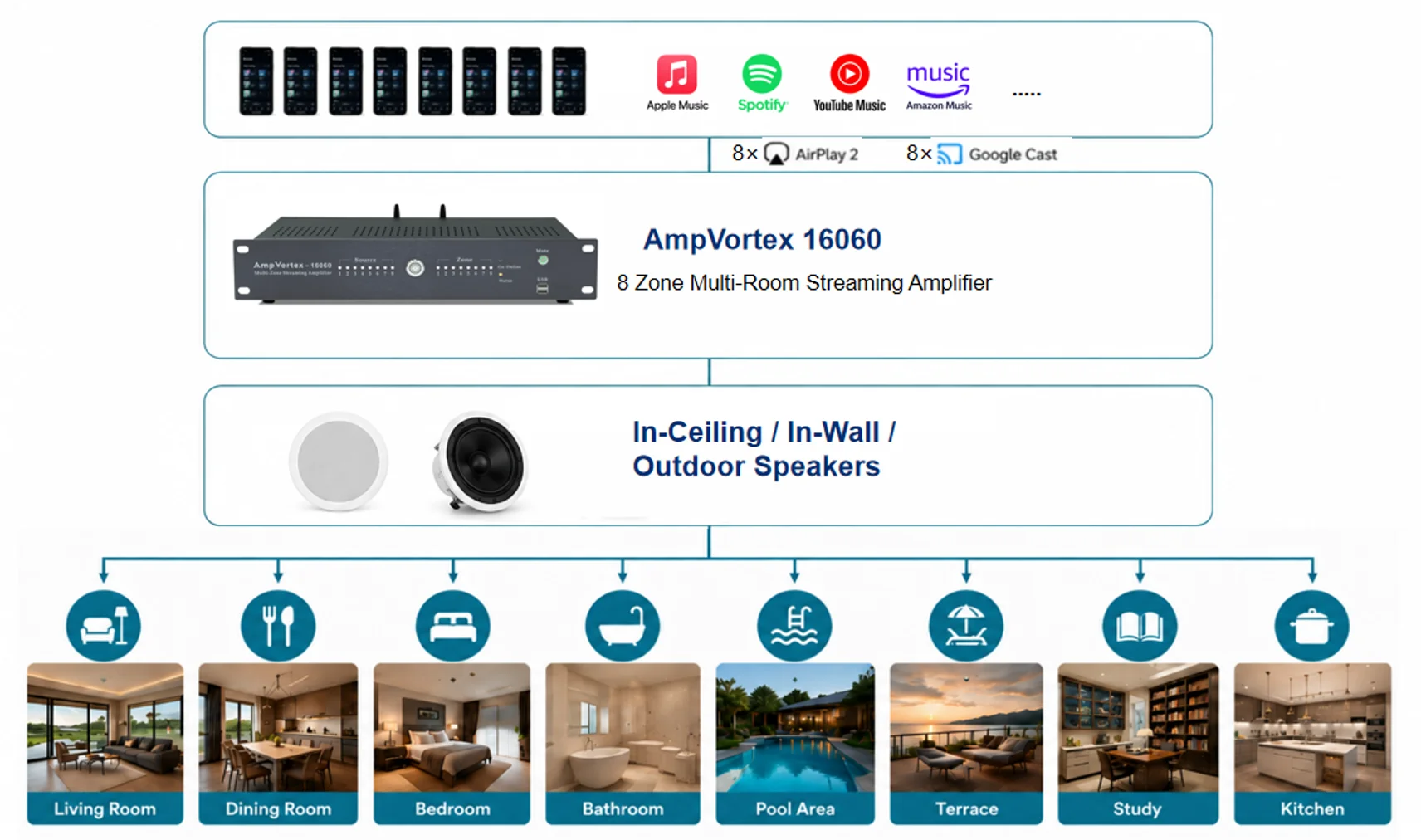 Hospitality Private Villa Audio Solutions