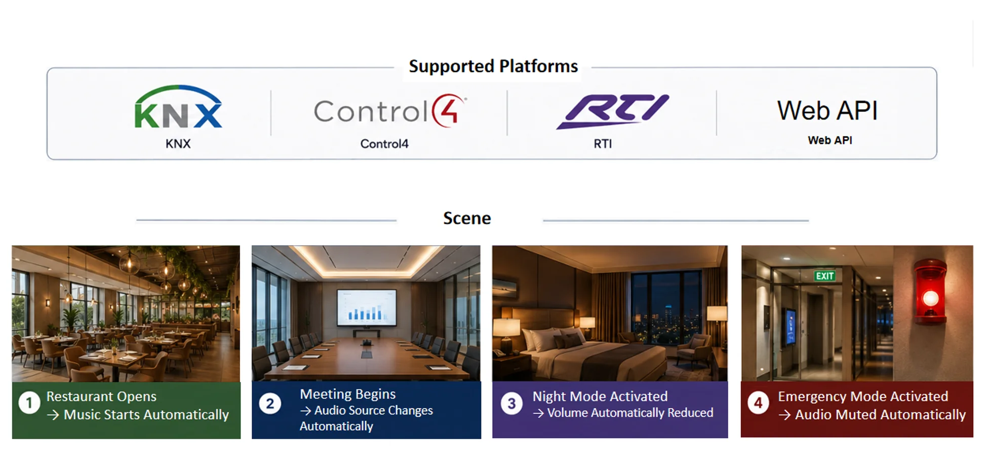 Native Smart Building Integration for Hospitality