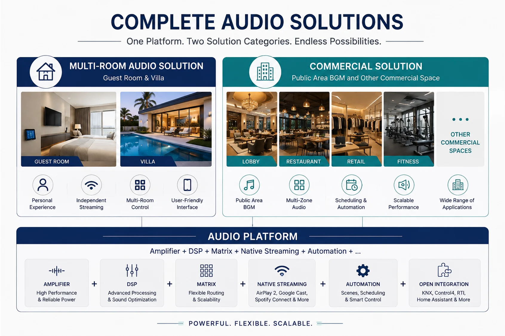 Complete Audio Solutions for Hospitality